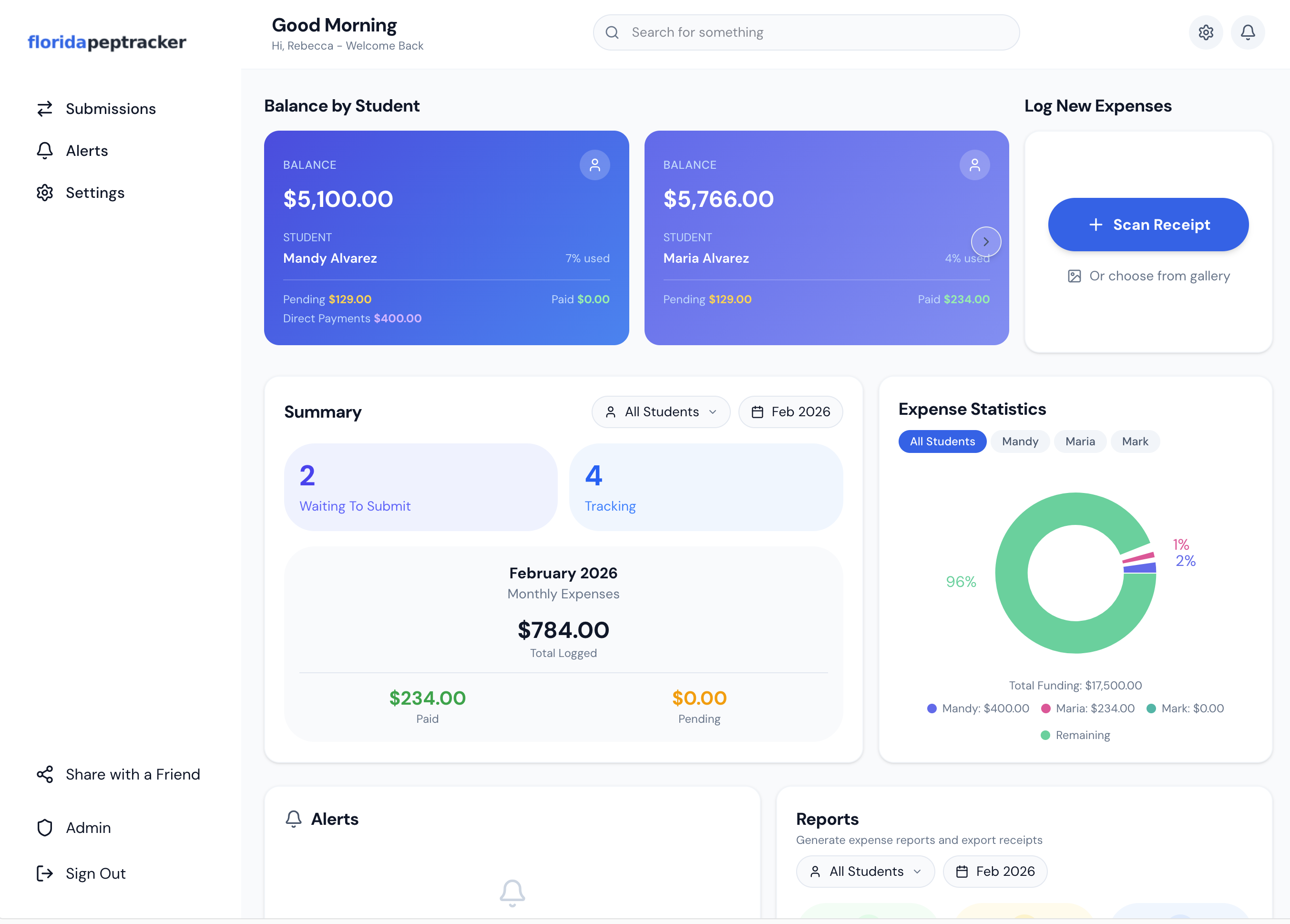 Florida PEP Tracker desktop dashboard